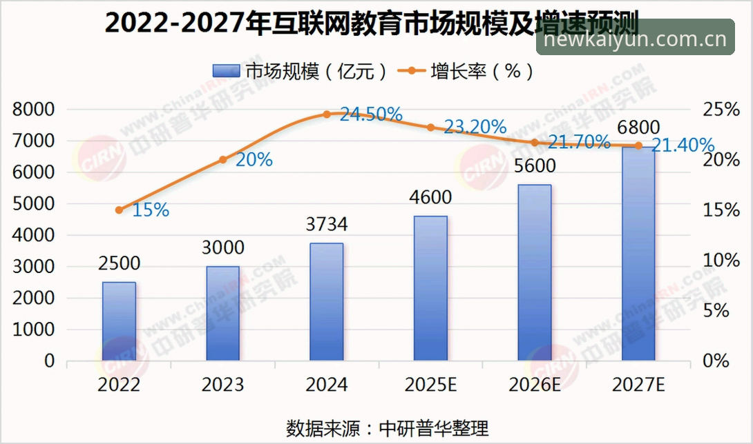KAIYUN线上买球2025新版详解：注册流程、功能升级与行业趋势分析